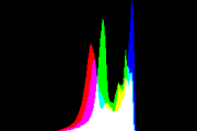 histogram