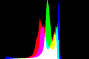 histogram