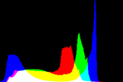 histogram