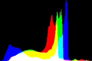 histogram