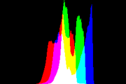 histogram