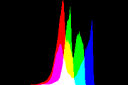 histogram