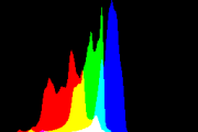 histogram