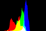 histogram