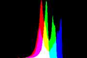 histogram