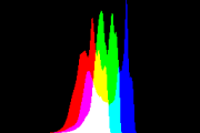 histogram