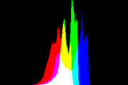 histogram