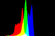 histogram