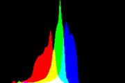 histogram