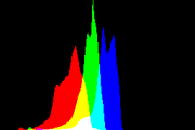 histogram