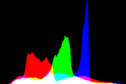 histogram