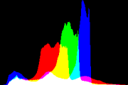 histogram