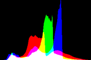 histogram