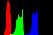 histogram