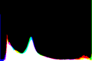 histogram