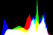 histogram