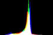 histogram