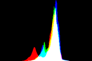 histogram