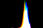 histogram