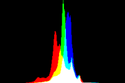 histogram