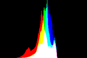 histogram