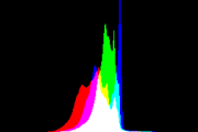 histogram