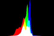 histogram