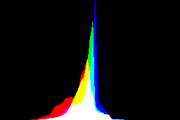 histogram