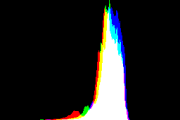 histogram