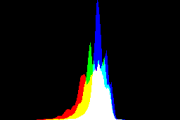 histogram