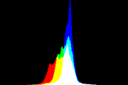 histogram