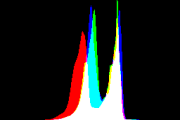 histogram