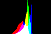 histogram