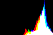 histogram