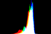 histogram