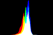 histogram