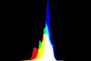 histogram