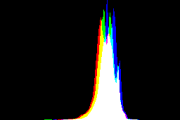 histogram