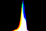 histogram