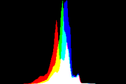 histogram