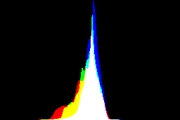 histogram