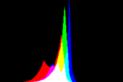 histogram