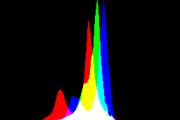 histogram