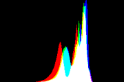 histogram