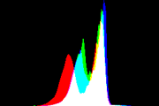 histogram