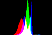 histogram