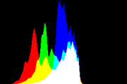 histogram