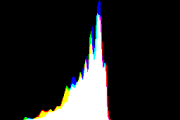 histogram