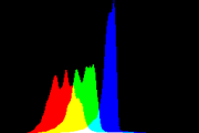 histogram