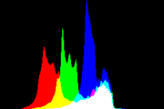 histogram